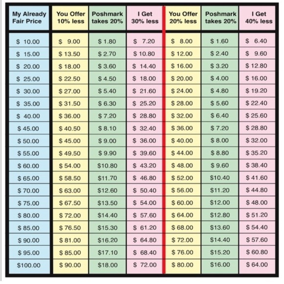 Skin Care, Body Care & Makeup - Picture 2 of 2
